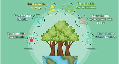Ege Üniversitesinden “Uluslararası Yaşamda Sürdürülebilirlik Kongresi”